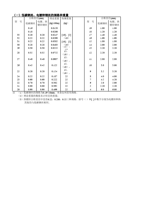 低碳钢丝、电镀锌钢丝的规格和重量对照表