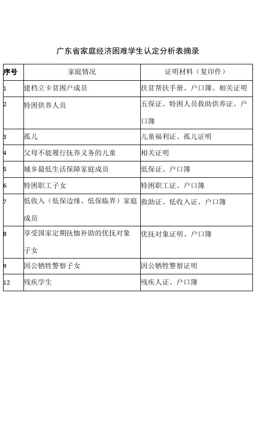 广东省家庭经济困难学生认定分析表摘录