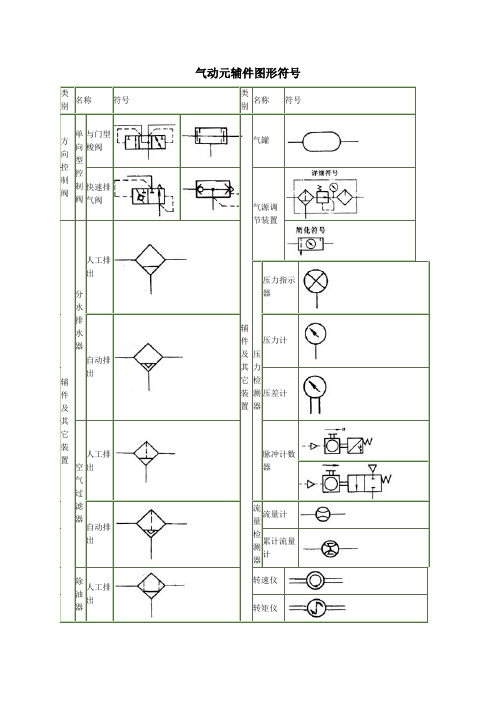 气动基本逻辑回路基础