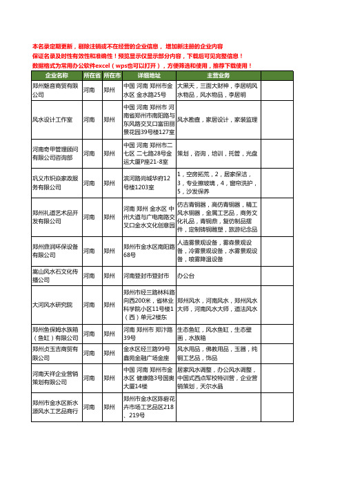 新版河南省郑州风水工商企业公司商家名录名单联系方式大全19家