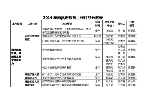 2014年南昌市教育工作任务分解表【模板】