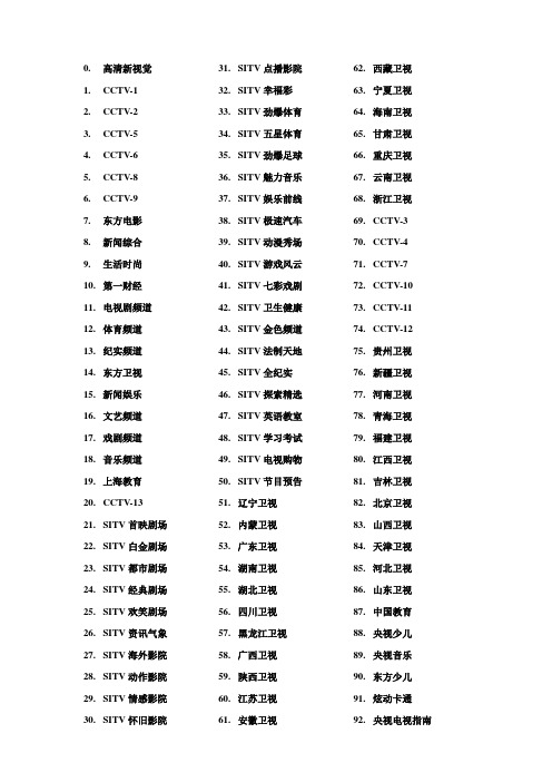 数字电视频道序号