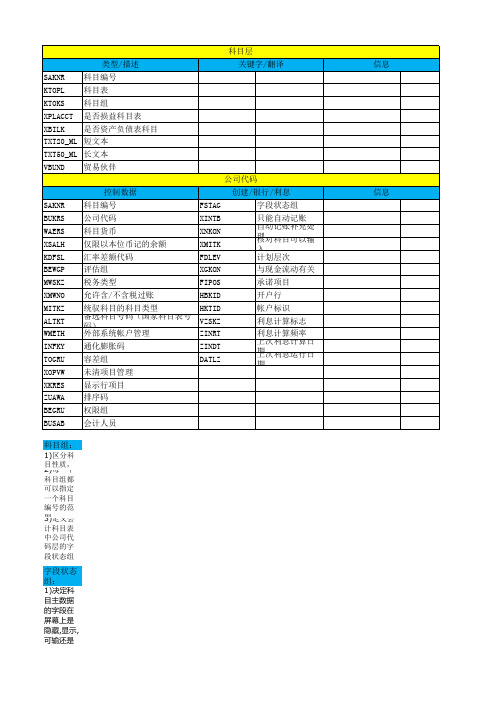 SAP财务科目表字段列表说明