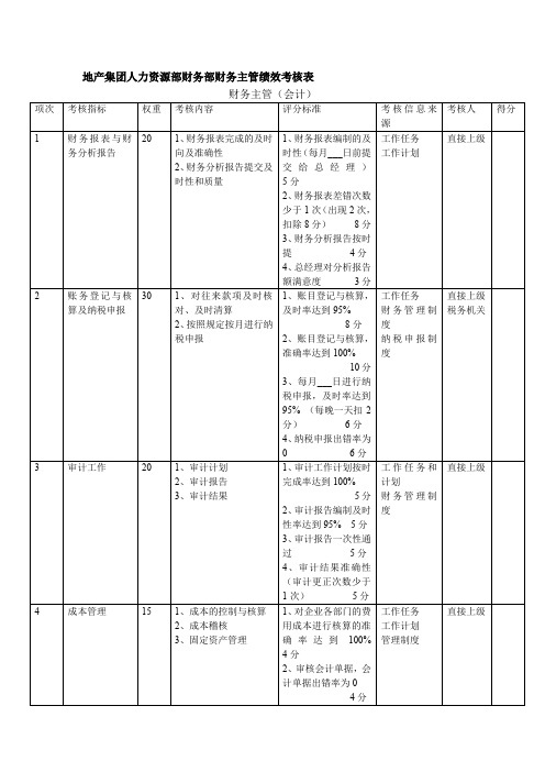 地产集团人力资源部财务部财务主管绩效考核表