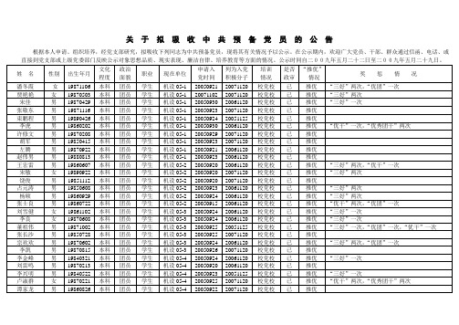 关于拟吸收中共预备党员的公告