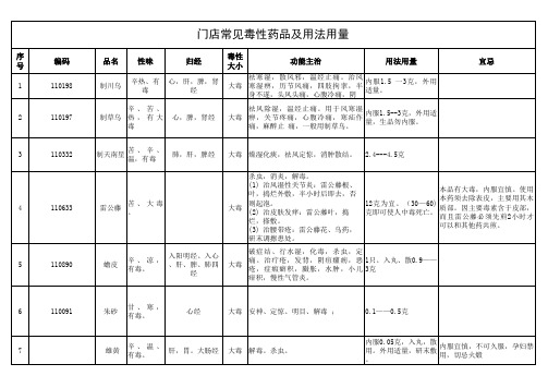 常见毒性中药的用法用量