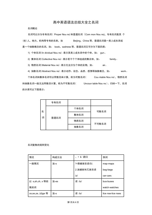 高中英语语法总结大全-名词