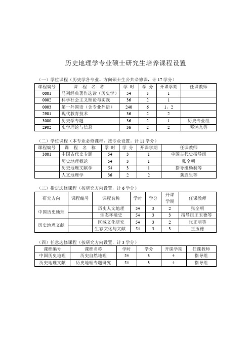 历史地理学专业硕士研究生培养课程设置