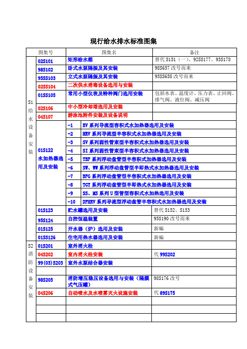 图集号