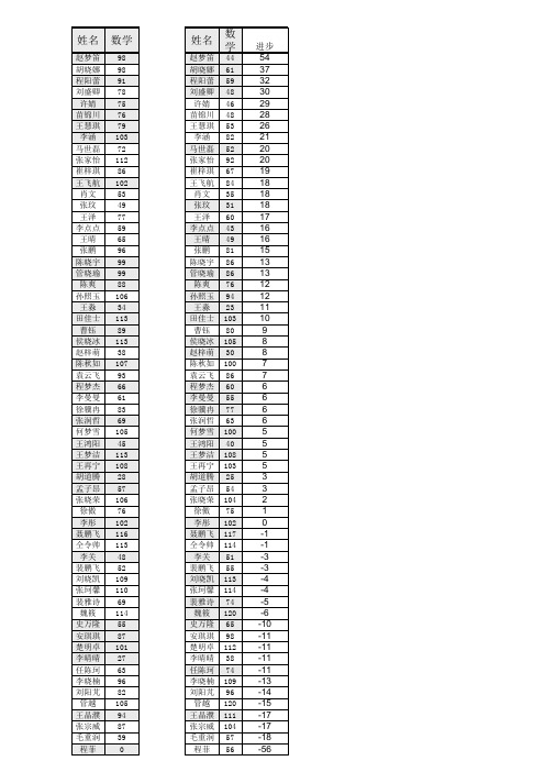 初一综合4_期中成绩分析对比