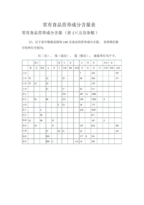 常见食物营养成分含量表