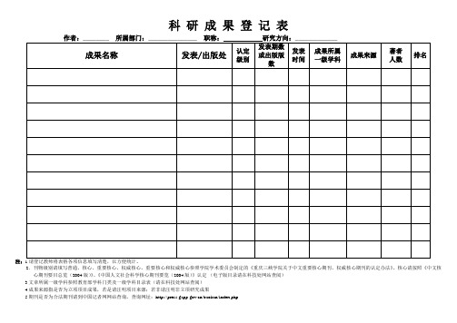 科研论文登记表-重庆三峡学院(精)