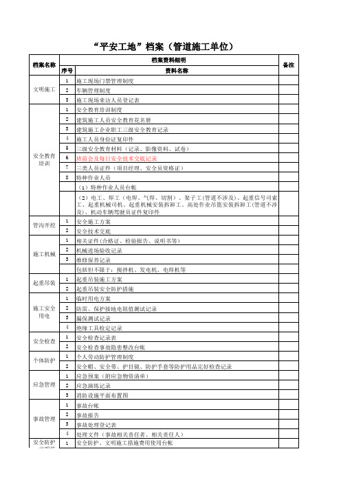 创建“平安工地”活动评分标准(细化)