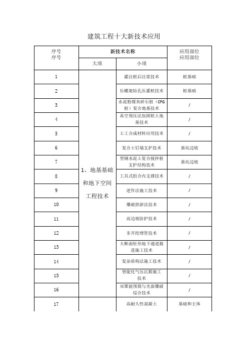 建筑工程十大新技术应用