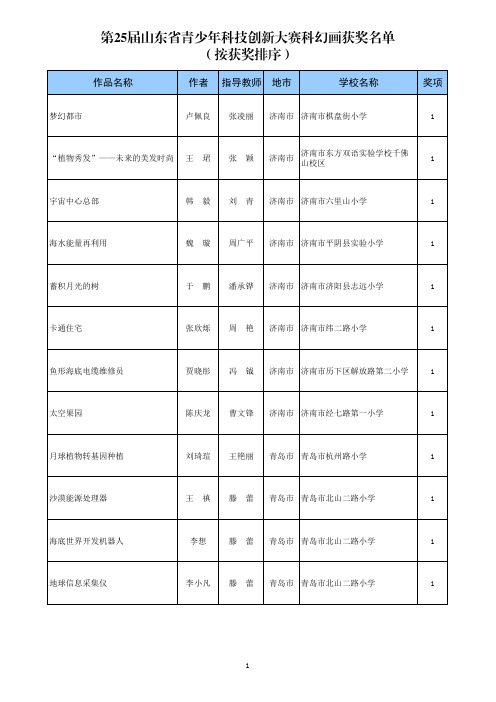 第25届山东省青少年科技创新大赛科幻画获奖名单