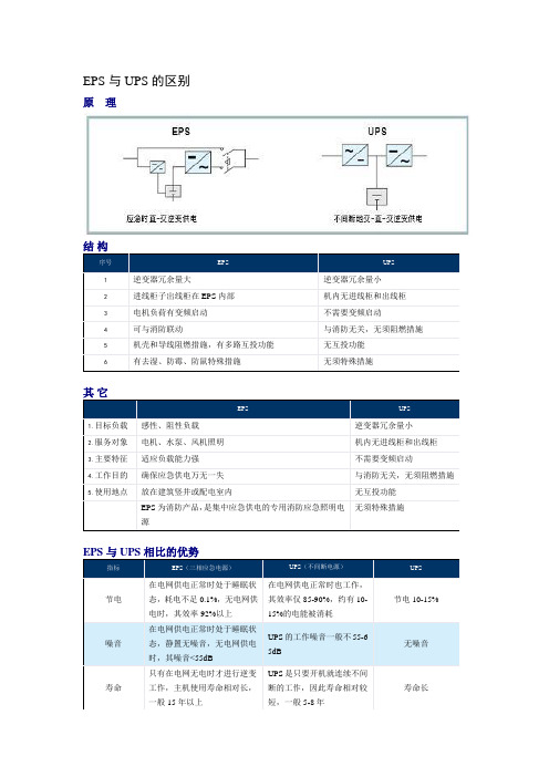 EPS与UPS的区别