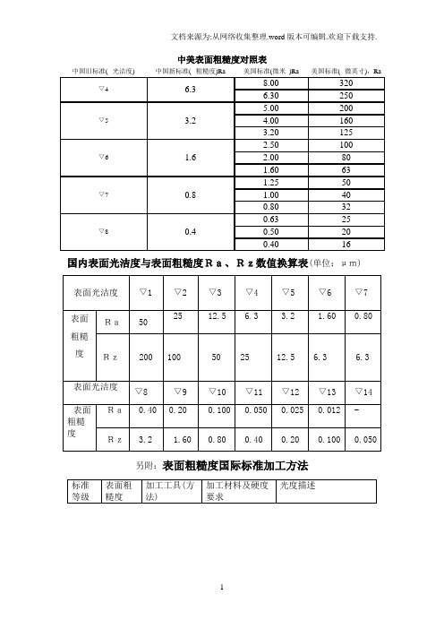 中美表面粗糙度对照表