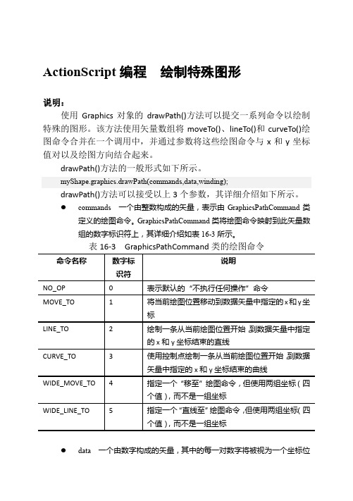 ActionScript编程  绘制特殊图形