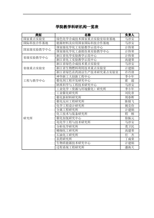 学院教学科研机构一览表