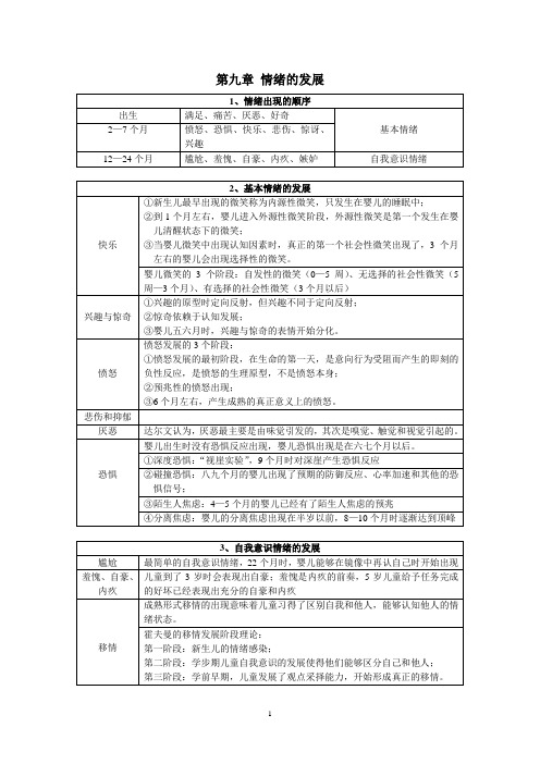 发展心理学之情绪的发展