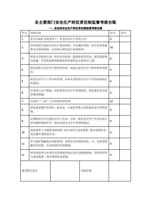 各主要部门安全生产岗位责任制监督考核台账