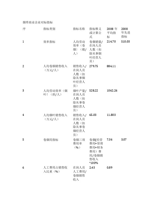 烟草企业对标指标