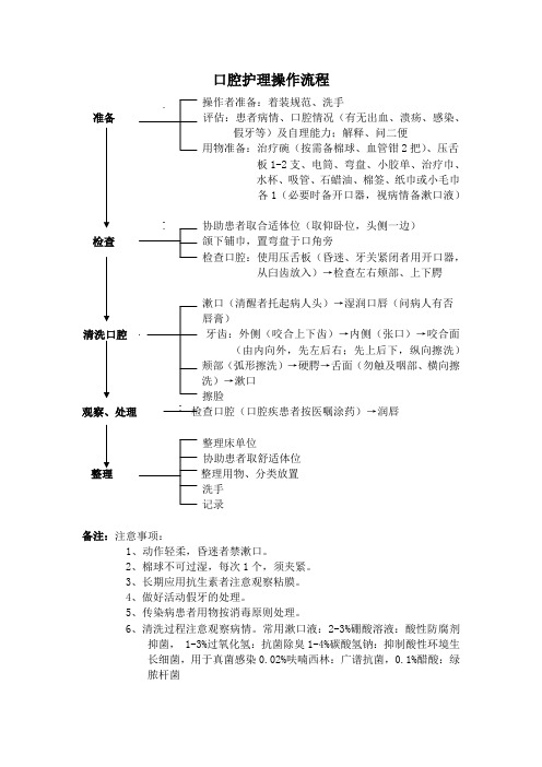 口腔护理操作操作流程