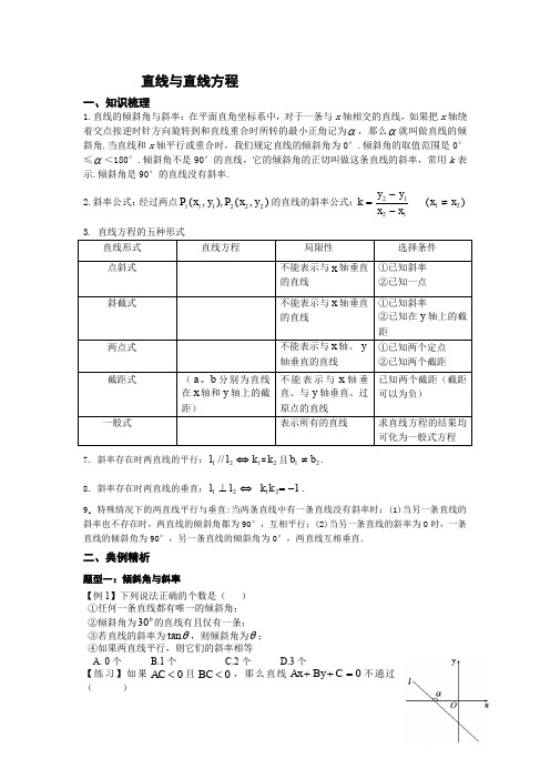 史上最全直线与直线方程题型归纳