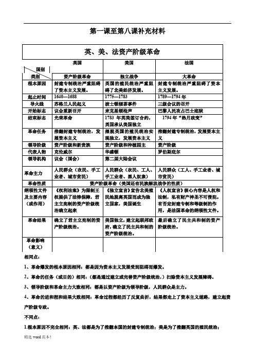 英美法资产阶级革命比较表