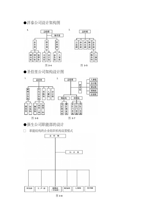 公司组织机构图图例(20200524214300)