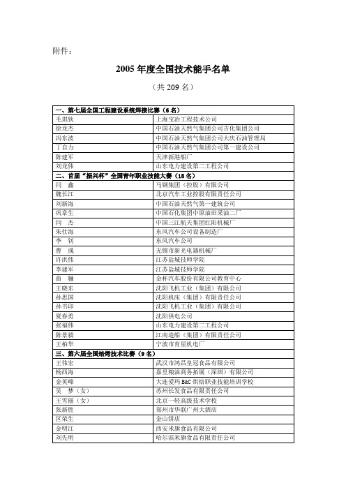 2005年度全国技术能手名单