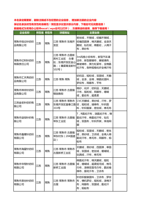 新版江苏省常熟棉氨纶汗布工商企业公司商家名录名单联系方式大全48家