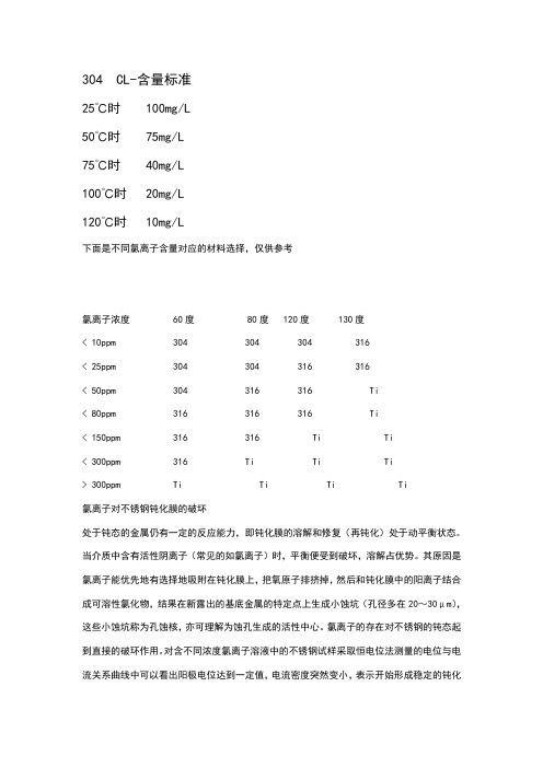 不锈钢氯离子腐蚀