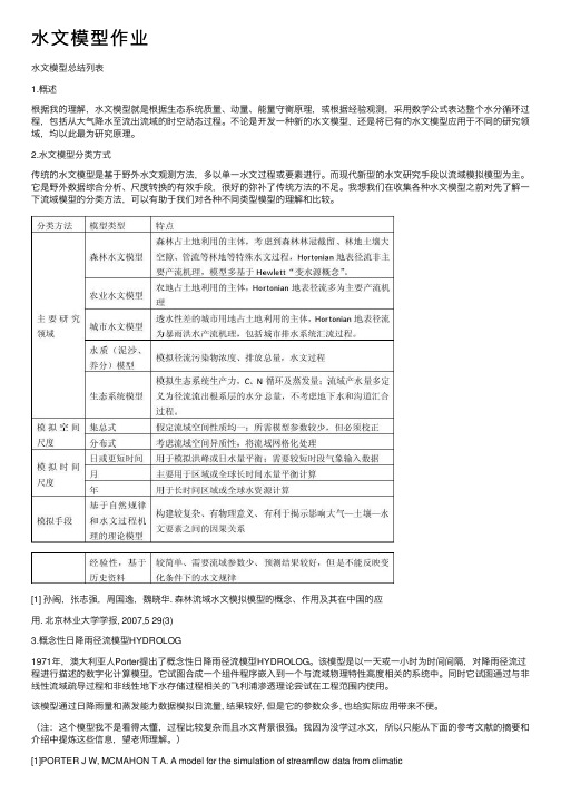 水文模型作业