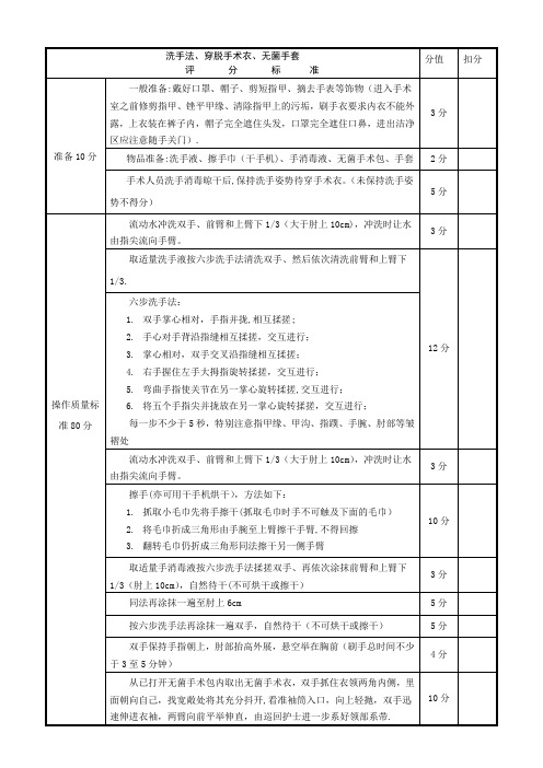 外科刷手、穿无菌手术衣、戴无菌手套评分标准