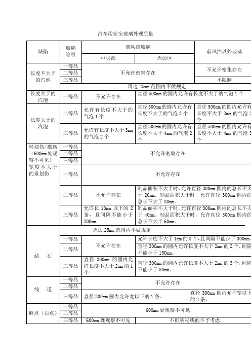 汽车用安全玻璃外观质量检验规范