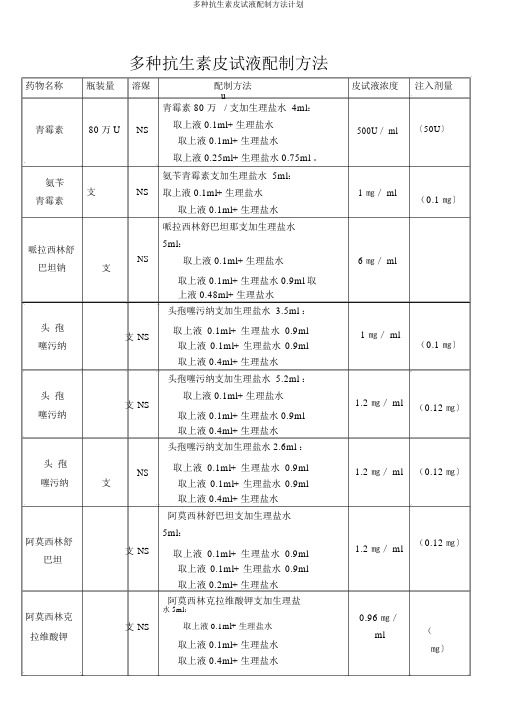 多种抗生素皮试液配制方法计划