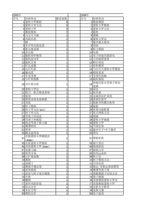 【国家自然科学基金】_蒙特卡罗数值模拟_基金支持热词逐年推荐_【万方软件创新助手】_20140801