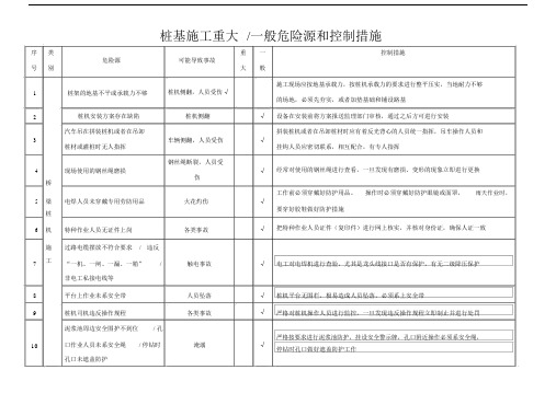 (完整版)桩基工程重大危险源和控制措施清单.docx