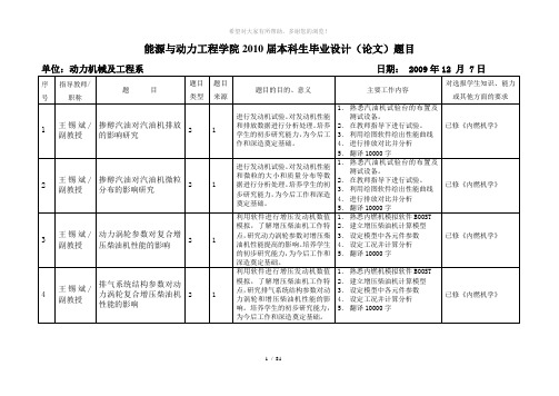 能源与动力工程学院2010届本科生毕业设计(论文)题目