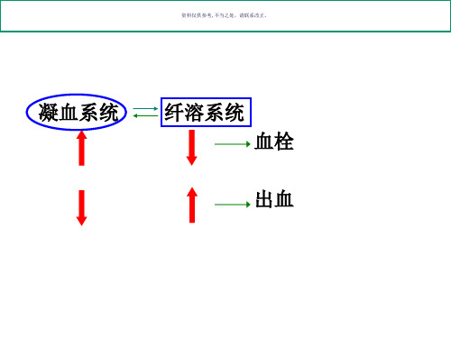 作用于血液和造血器官的药物课件