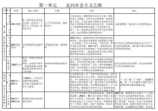 八年级下册历史第一单元知识框架