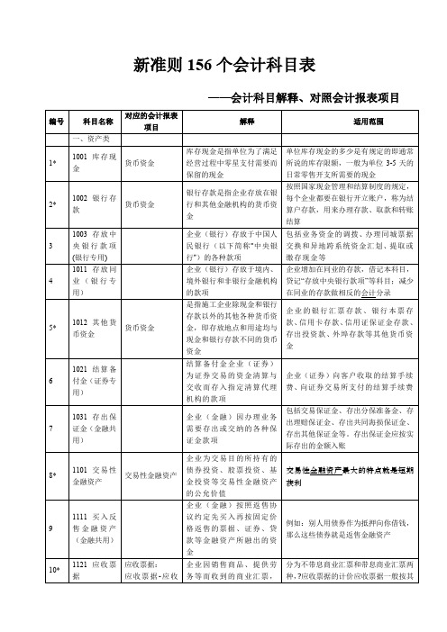 新会计准则个会计科目解释及对照会计报表项目