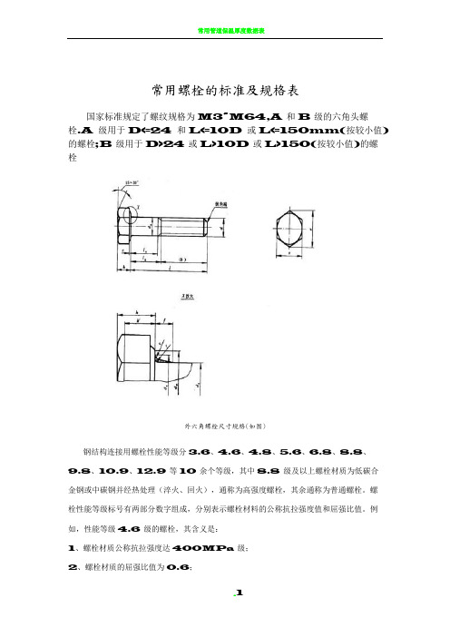 常用螺栓的标准和规格表