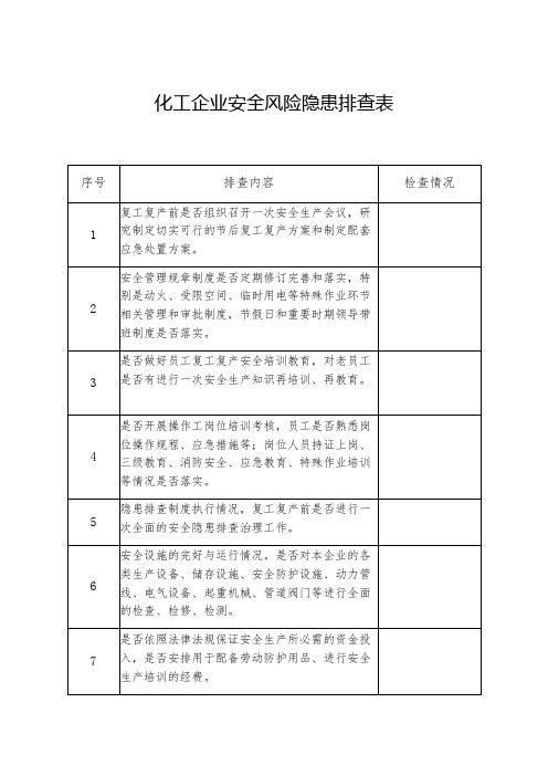 化工企业安全风险隐患排查表