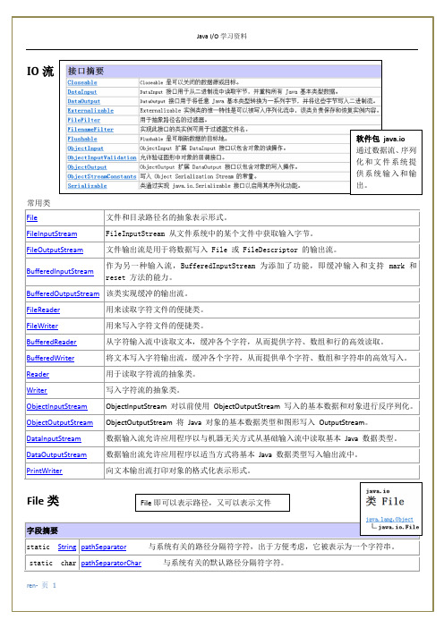 ren_IO学习资料