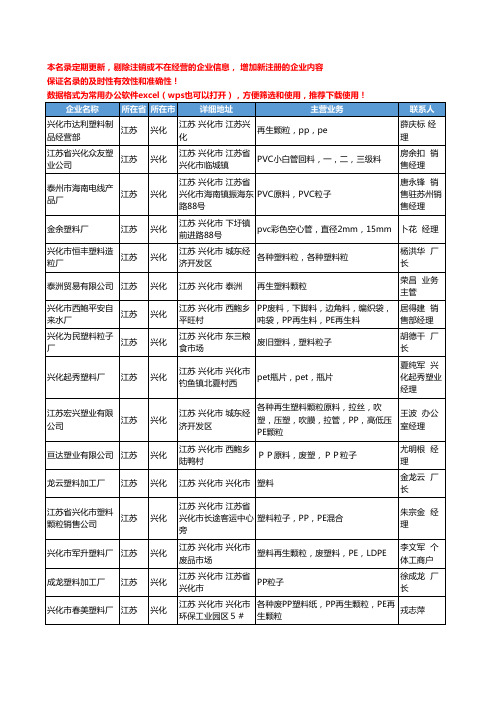 2020新版江苏省兴化塑料原料工商企业公司名录名单黄页联系方式大全40家