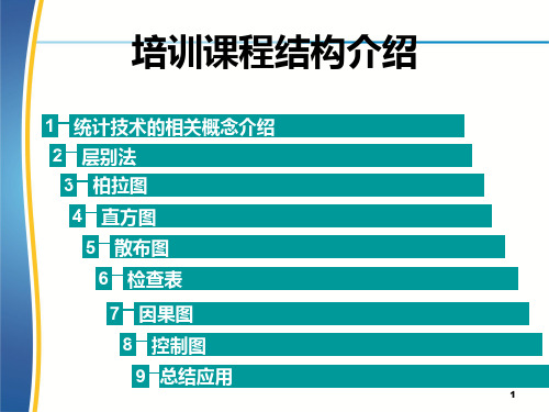 QC七大手法培训教材ppt课件