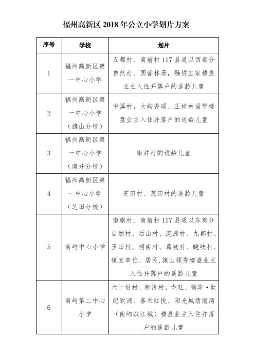 福州高新区2018 年公立小学划片方案