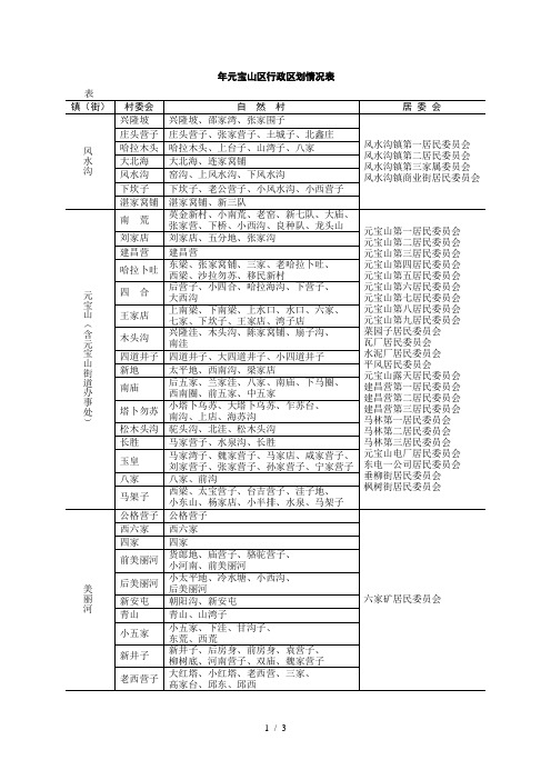 元宝山区行政区划情况表